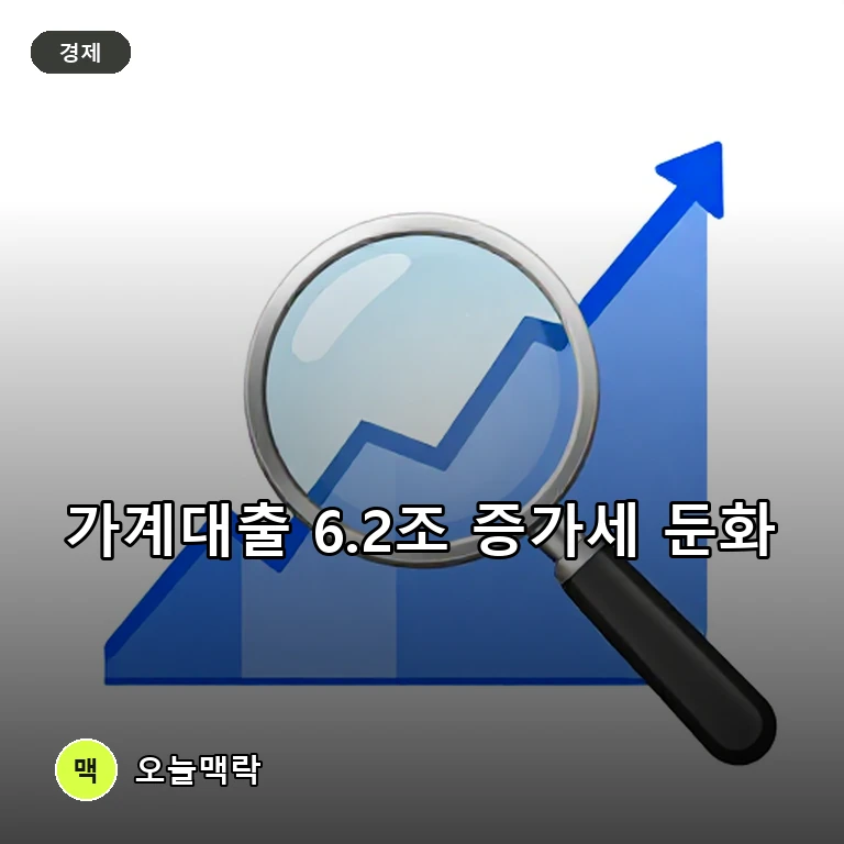 7월 가계대출 6.2조 늘었지만 증가세 둔화…이억원 "안심하기 일러" 주제를 표현한 편집 이미지