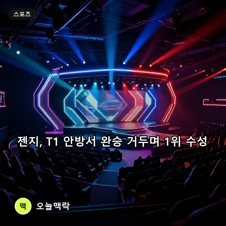 젠지, T1 홈그라운드서 2-0 완승…LCK 레전드 그룹 1위 수성 주제를 표현한 편집 이미지